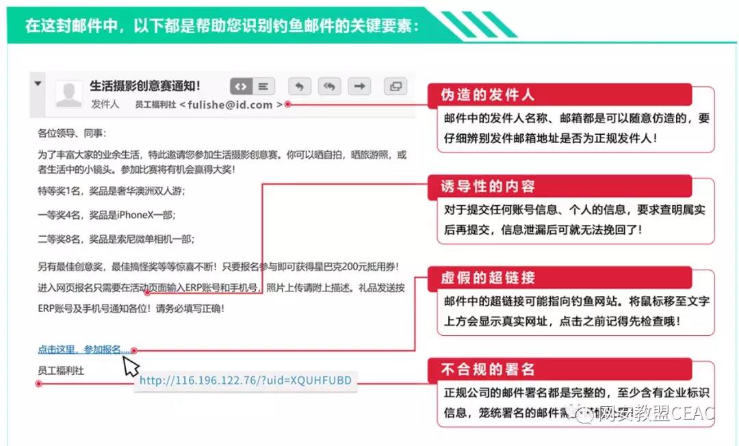 交互式培训来教育员工识别与防范钓鱼邮件 交互式培训来教育员工识别与防范钓鱼邮件