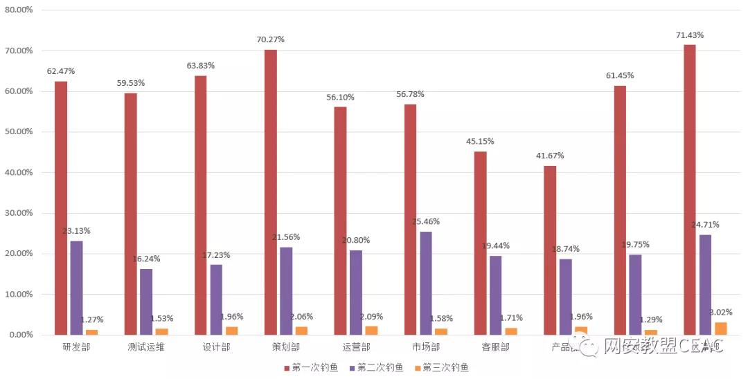 钓鱼邮件测试数据 钓鱼邮件测试数据