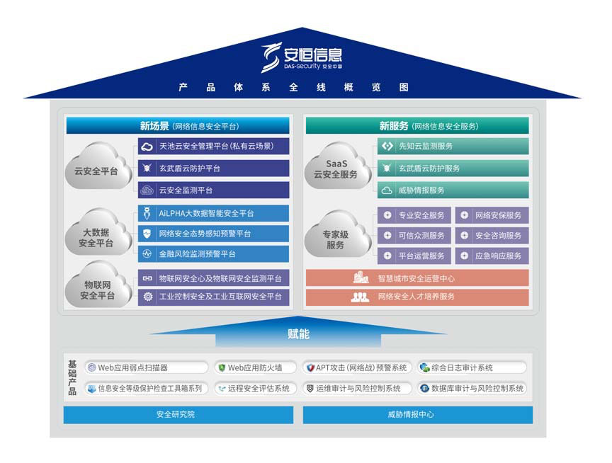 安恒信息产品方案